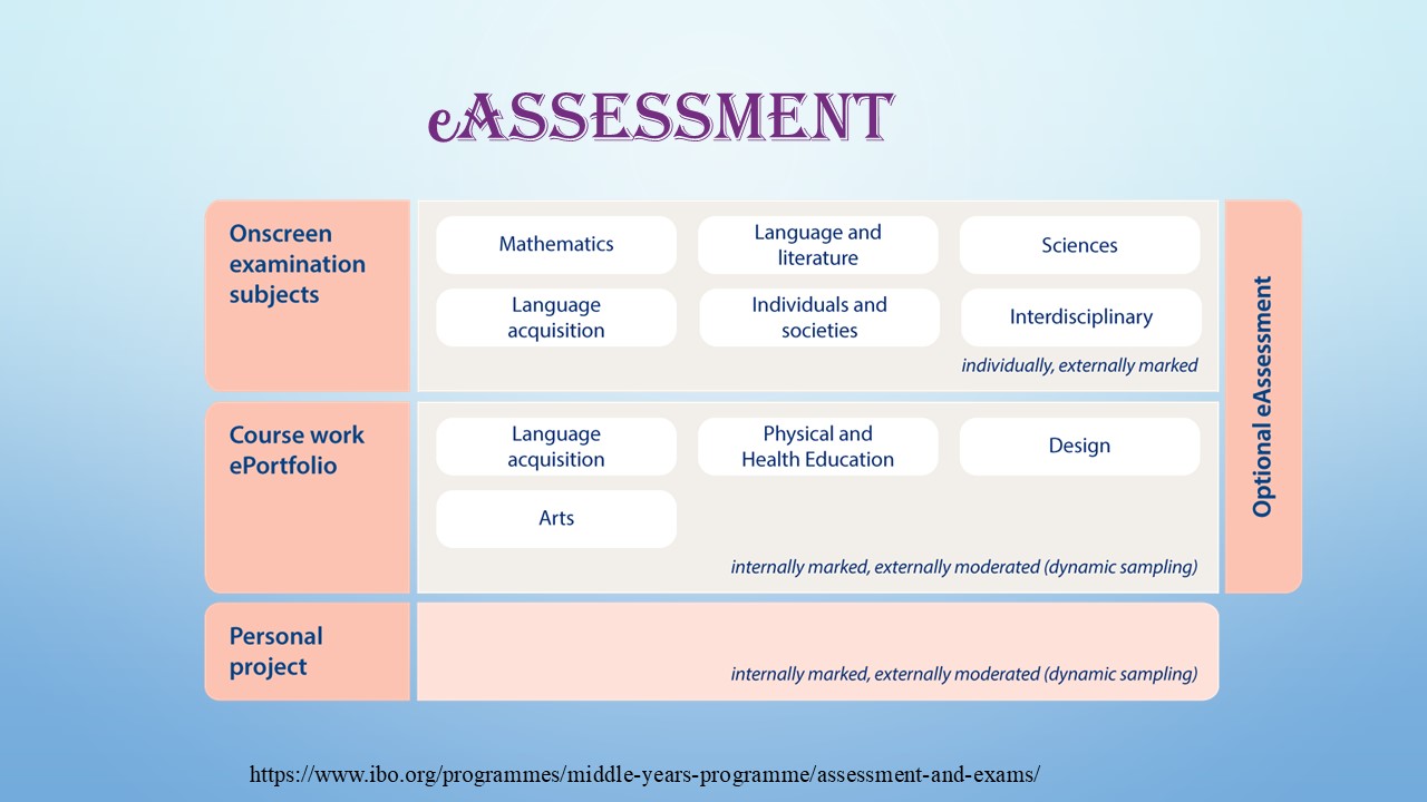 Slide38