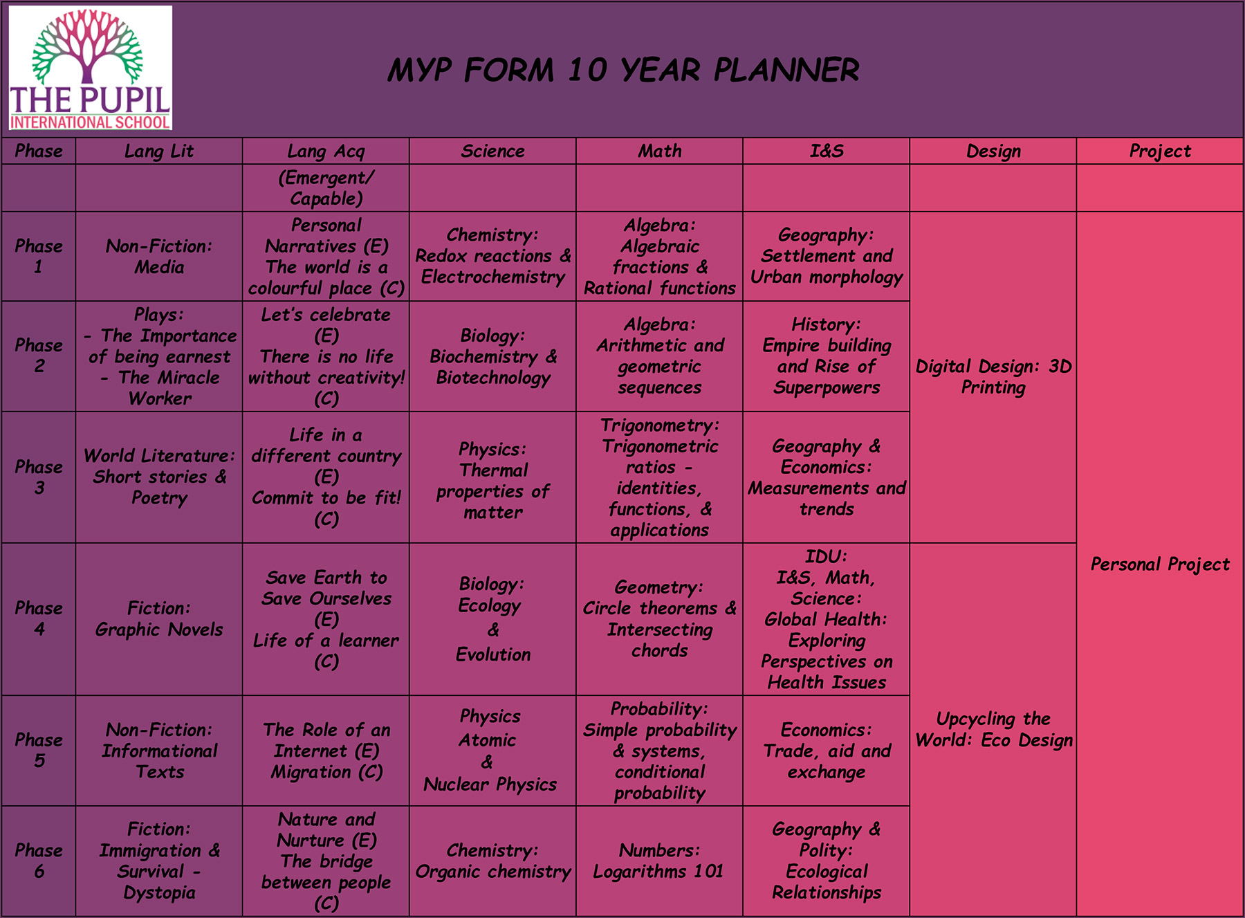 MYP FORM 10 YEAR PLANNER