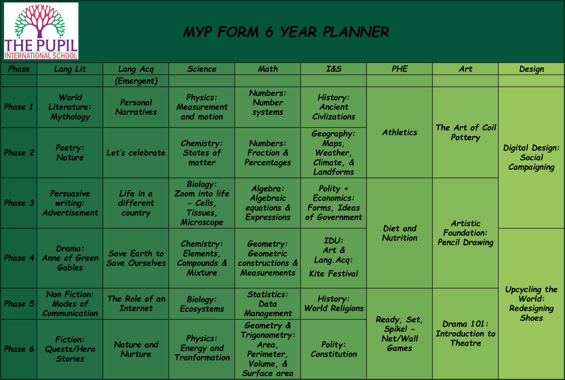 MYP FORM 6 YEAR PLANNER