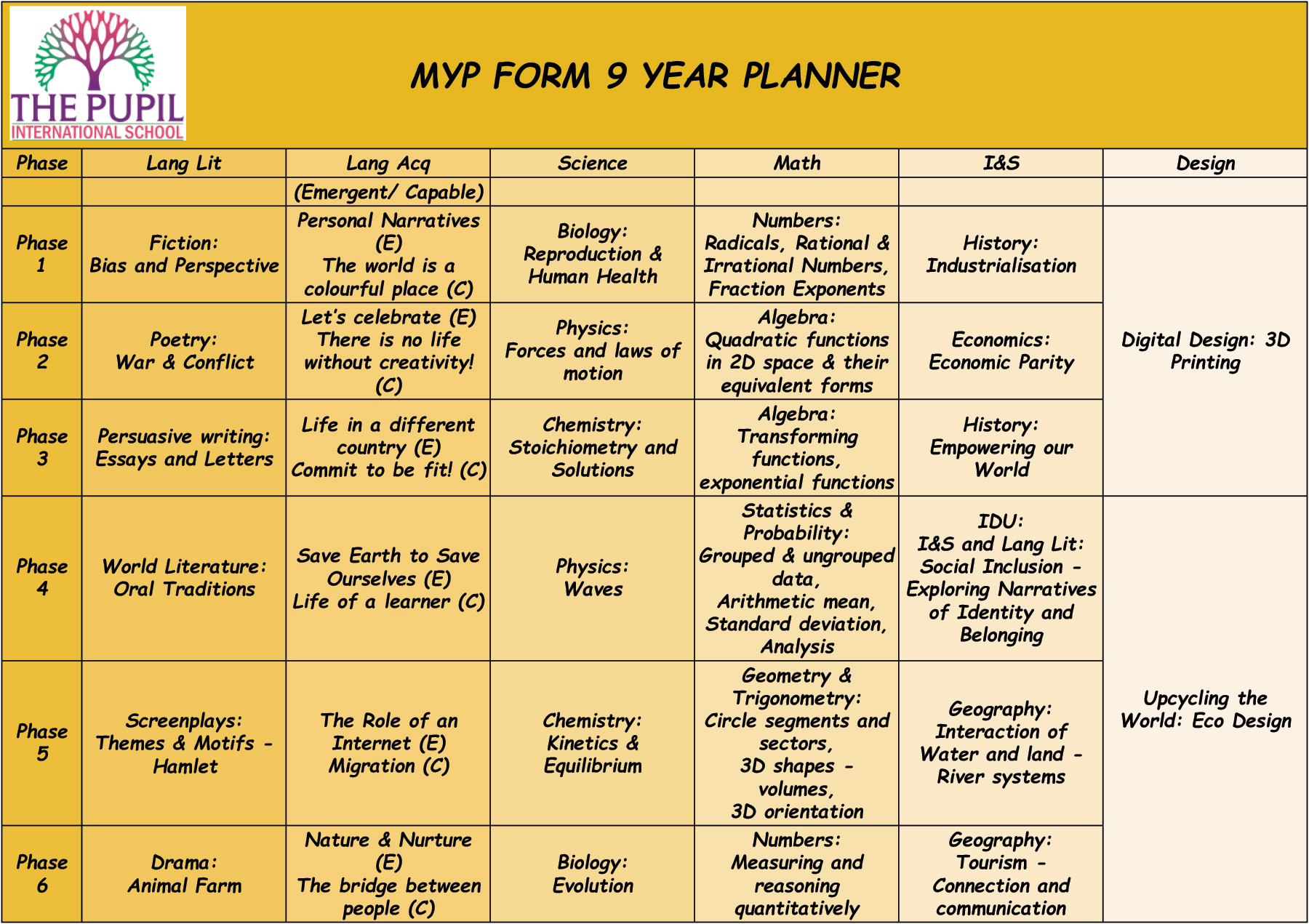 MYP FORM 9 YEAR PLANNER